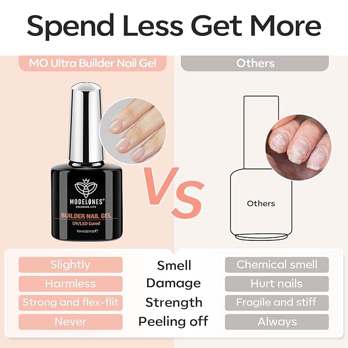 modelones Builder Nail Gel, 2 Pcs Clear Builder Nail Polish, 8-in-One Rubber Color Base Hard Gel for Apex Building Thickening Strengthener Extension DIY Home Salon Gifts LED Lamp Cured 10ml