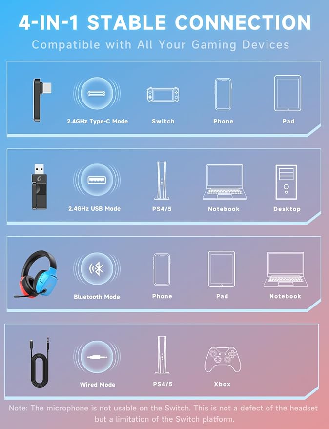 2.4GHz Wireless Gaming Headset for Switch/Lite/OLED - Bluetooth 5.3 Gaming Headphones with 7.1 Surround Sound for Fortnite, 50mm Speakers, 70H Battery, Blue Lighting - BlueRed