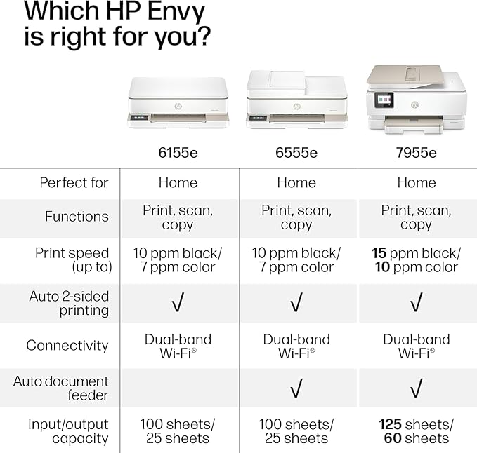 HP Envy 6155e Wireless All-in-One Color Inkjet Printer, Portobello, Print, scan, Copy, Duplex Printing Best-for-Home, AI-Enabled (714L5A) (Renewed Premium)
