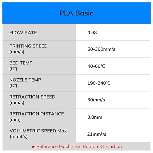 AMOLEN PLA 3D Printing Filament Bundle 1.75mm, Black White Red Blue 250g X 4 Spools Pack 3D Printier Filament, 1KG/2.2 lb in Total, Compatible with Most FDM Printer and 3D Pen