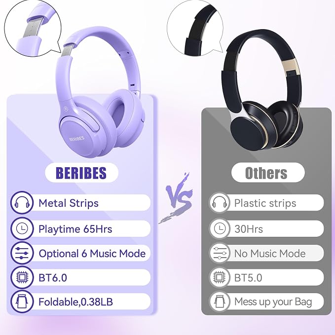 BERIBES Bluetooth Headphones Over Ear Wireless HiFi Stereo Headsets 65H 6EQ | Bluetooth 6.0,with Built-in HD Mic,Foldable Lightweight,Comfort Fit,Fast Charging,Deep Bass for Home Office Cellphone PC Ect.