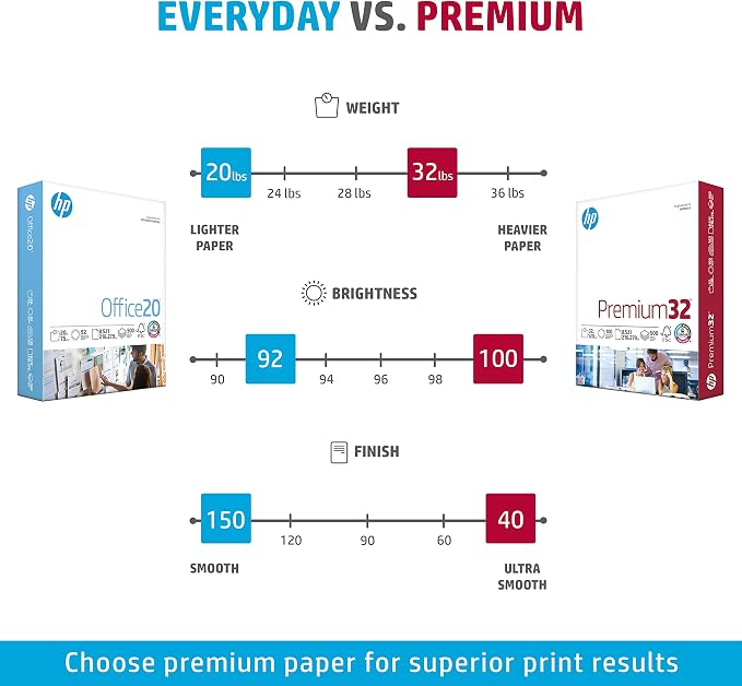 HP Printer Paper | 8.5 x 11 Paper | Premium 32 lb | 40 Case Pallet - 120,000 Sheets | 100 Bright | Made in USA - FSC Certified | 113100P