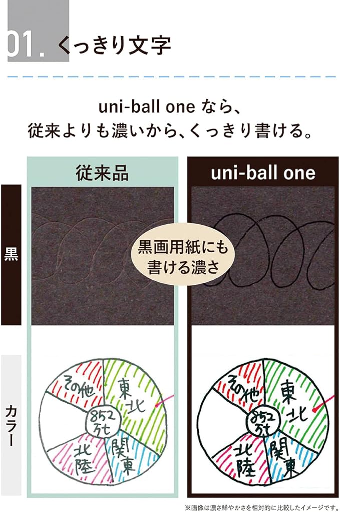 Mitsubishi Pencil UMNSP38.81 Gel Ballpoint Pen Uni-Ball One P 0.38 Soda