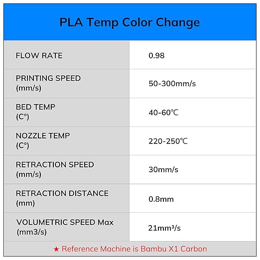 AMOLEN 3D Printer Filament Bundle, Temp Change PLA Filament 1.75mm Bundle,Color Change with Temperature Filament Sets, 3D Printing Filament +/- 0.02mm, Green/Blue/Red/Orange, 200g X 4