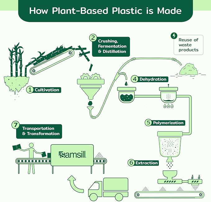 Samsill Plant-Based 2 Inch Durable Round Ring, View Binder, Eco-Friendly, USDA Certified Biobased, 2 Count, Pack of 1, Purple