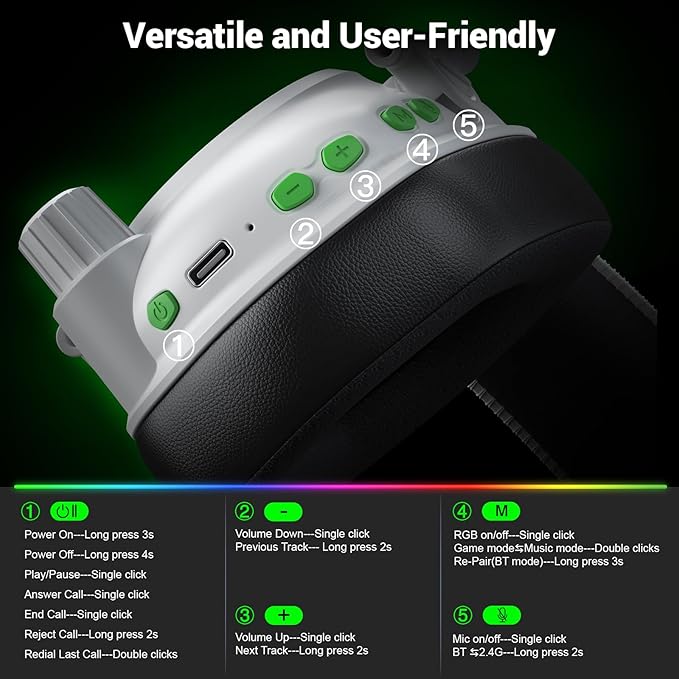 Wireless Gaming Headset for Xbox Series X|S, Xbox One, PC, PS5, PS4, Mac, Switch, 2.4 GHz Wireless & Bluetooth 5.4 Gaming Headphones with Noise Canceling Microphone, 50Hr Battery, 50mm Drivers-White