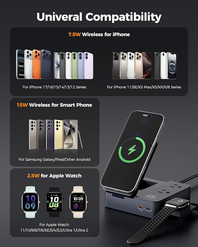 TESSAN 65W Charging Station USB Phone Charger with Wireless Charging | 2 USB C/1 USB A and 2 AC Outlet,for iPhone 17/16/15 Charging Stand, for Apple Watch Charging, Flat Plug, 5ft Cord, Black
