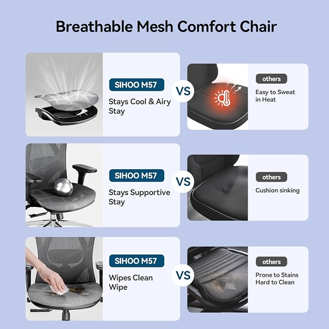 SIHOO M57 Ergonomic Mesh Office Chair, High Back Home Desk Chair with 3D Armrests, Lumbar Support and Adjustable Headrest, Comfortable Computer Chair, Hold 330 LBS-2 Packs-Grey