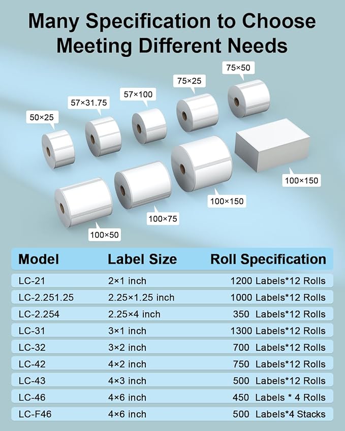 2.25" x 1.25" 3-Proof White Direct Thermal Labels for Zebra ZD410 ZD411 LP2824 ZD421 ZD420 GK420D, 12 Rolls 12000 Pcs 2-1/4x1-1/4 Barcode Return Address Labels Used with Rollo MUNBYN