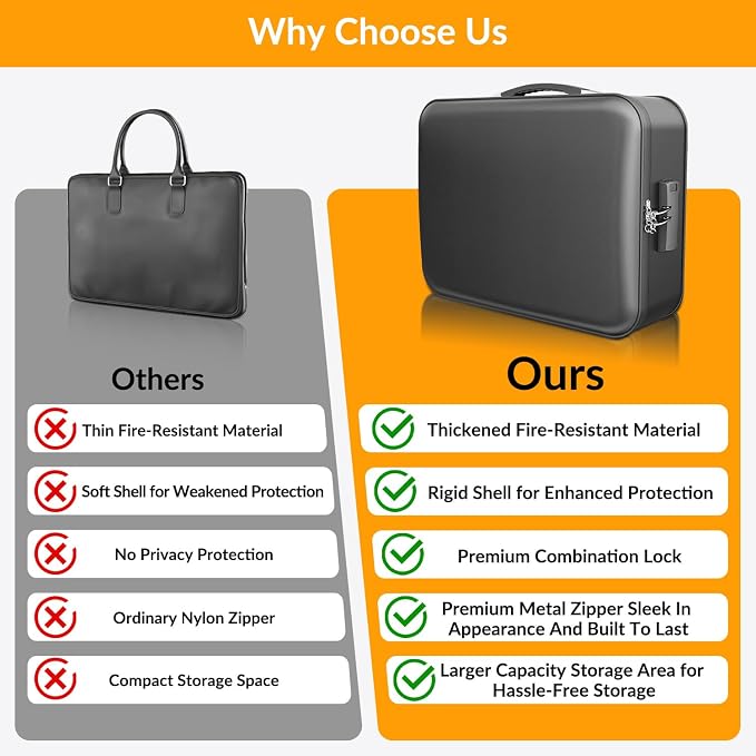 onvvippiv Hard Case Fireproof Document Box with Lock Zipper | Important File Organizer Waterproof Portable Home Office Travel Storage Accordion Folder for Letter A4 Laptop Files