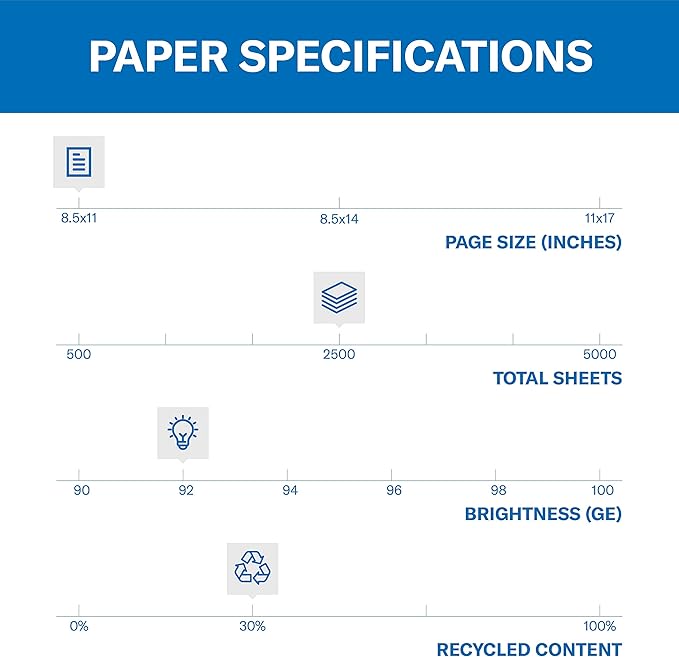 Hammermill Printer Paper, Great White 30% Recycled Paper, 8.5 x 11-1 Express Pack (2,500 Sheets) - 92 Bright, Made in the USA, 067780