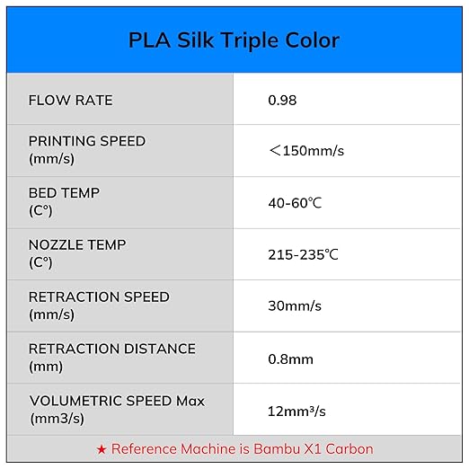 AMOLEN Silk PLA Filament 1.75mm, Triple Colors 3D Printer Filament Bundle, Shiny 3D Printer Filament Dimensional Accuracy +/- 0.02mm, Silk PLA Filament Fits for Most FDM 3D Printers, 200g X 4 Pack