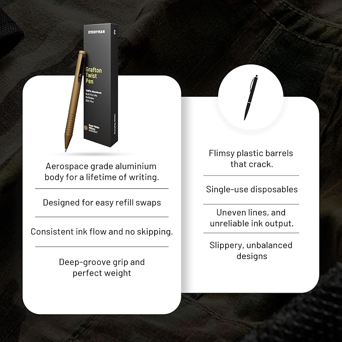 Everyman Military Super Matte Mini Twist Gel Pen | Compact Refillable 0.7mm Gel Pen with Twist Mechanism | Durable Metal EDC Writing Tool for Travel, Office, Work & Gifting