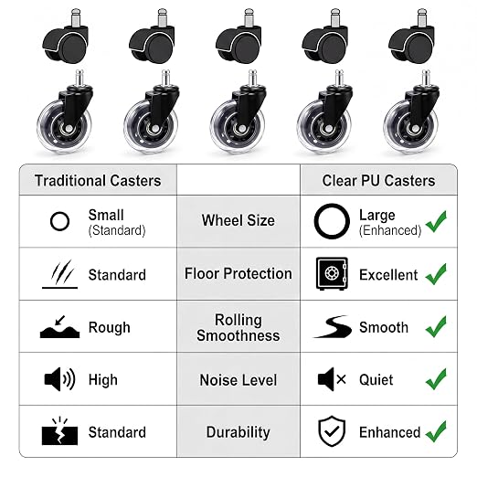 5PCS Transparent Office Chair Wheels 3 Inch PU Casters Heavy Duty | Quiet Smooth Rolling Wheels with Ball Bearings, Universal 11mm Stem for Gaming & Desk Chairs, Carpet and Hardwood Floors