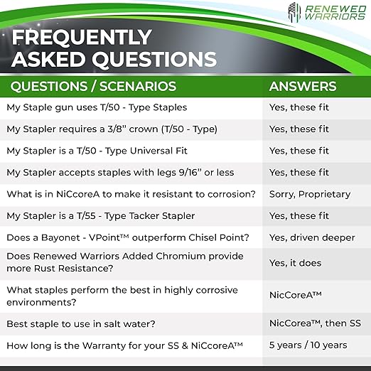 NiCcoreA Rustproof Staples T50 (3/8" Leg; 3/8" Crown) Outperforms Stainless Steel Staples 1/2 Marine; T/50 Type T-50 Staple - Compare to Monel (SIX 2000 Packs - 12000)