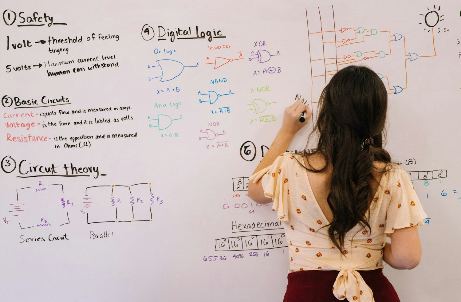 Whiteboards