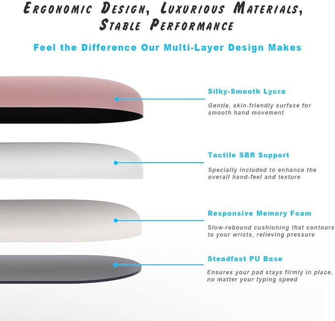 ErgoComfort Gel Wrist Rest Mouse Pad-Ergonomic Office Mousepad with Wrist Support-Non-Slip, Design Desk Accessories Mat for Home&Game Decor (09Minty Set)