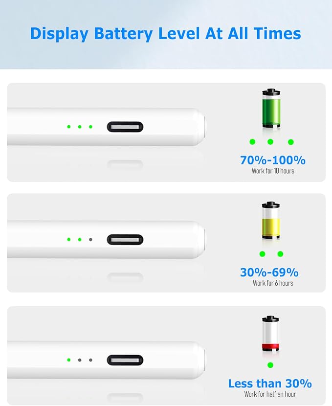 Stylus Pen for iPad Pro Air Mini 2018-2026, Palm Rejection Fast Charge | Compatible with iPad 6–11 Gen (A16), iPad mini 5/6/7, iPad Air 3–6 Gen (M2/M4), iPad Pro 11/12.9" 1–6 Gen, M4 iPad Pro 11/13"
