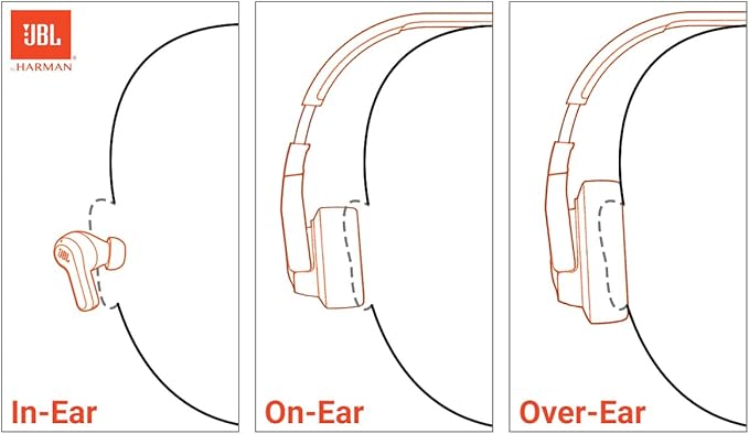 JBL Tune 720BT - Wireless Over-Ear Headphones with JBL Pure Bass Sound, Bluetooth 5.3, Up to 76H Battery Life and Speed Charge, Lightweight, Comfortable and Foldable Design (Black)