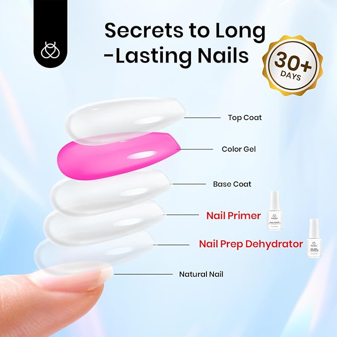 eetles 20ml 2Pcs Nail Dehydrator and Primer, Large Capacity Acid Free Acrylic Nail Prep Dehydrate and Primer for UV Gels Superior Bonding Professional Salons Set