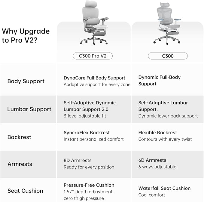 SIHOO Doro C300 Pro V2 Ergonomic Office Chair with Footrest, 2 Packs, Grey | Full-Body Adaptive Support, 8D Armrests & Breathable Mesh, Comfy High Back Computer Desk Chair for Long Hours, 135° Recline