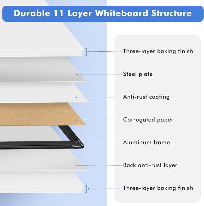 Double-Sided White Board Dry Erase Magnetic Whiteboard Wall 24x18 Black | Smooth Write & Clean, Durable 11-Layer, Aluminum Frame, Easy Wall Mount & Hanging, Full Kit for Home, Office, School