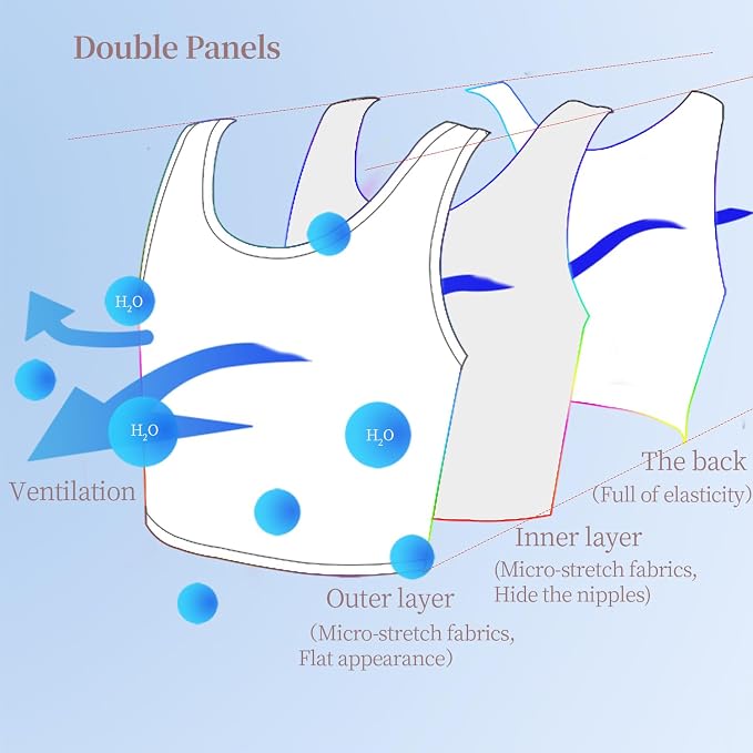 GCTBL Chest Binder for Transgender Half FTM Binder Trans Breathable Compression Bra