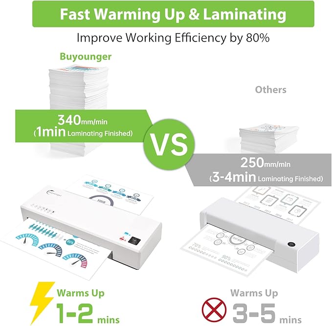 Laminator Machine with 40 Laminating Sheets, A4 Laminator Thermal and Cold with Paper Trimmer & Corner Rounder, 9 Inch Laminating Machine for Home School Office