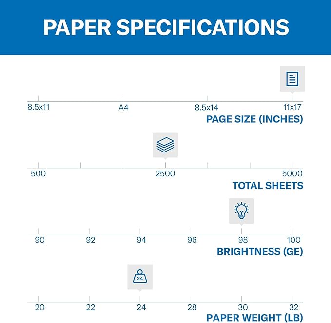 Hammermill Printer Paper, Premium Laser Print 24 lb, 11 x 17-98 Bright, Made in the USA, 104620C - 5 Ream (2,500 Sheets)