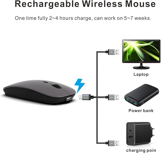 HOTDREAM Bluetooth Wireless Rechargeable Mouse for MacBook Pro/Air/iPad Air/iPad Pro/Laptop/Tablet/iPhone/PC, Bluetooth 5.2/3.0 and 2.4GHz Dual Mode Mouse (Gray)