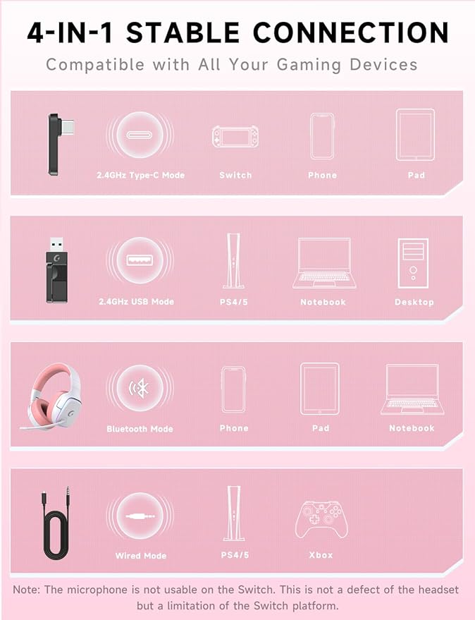 2.4GHz Wireless Gaming Headsets for PS5, PS4, PC, Switch - Bluetooth 5.3 Gaming Headphones with Noise Canceling Mic, 7.1 Surround Sound, 70H Battery, RGB Lighting - Pink