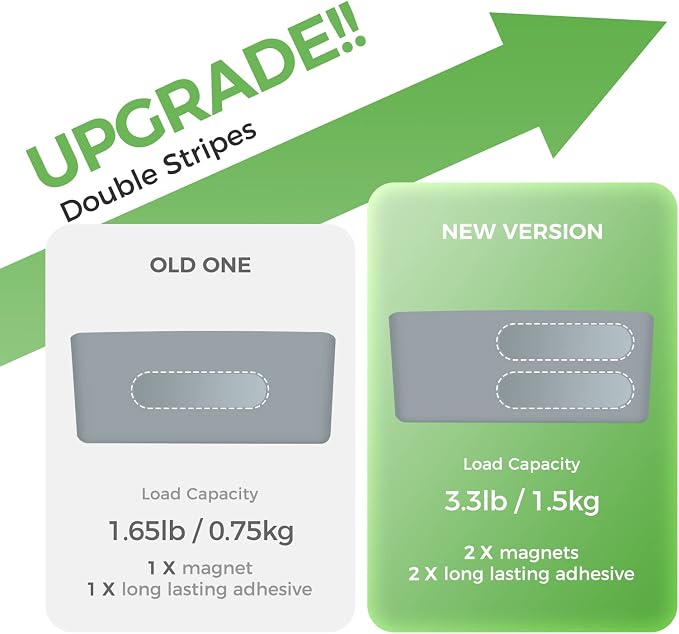 loukin Magnetic & Adhesive Marker Holder, Whiteboard Accessory Tray, Grey | 8.6" × 2.7", Holds 4 Erasers and 12 Markers, Supports up to 3.3 lb, 2 Mounting Options, Fits Glass and Refrigerators