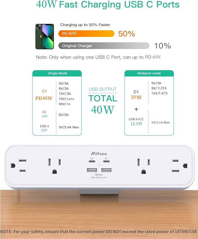 Mifaso PD40W USB C Desk Clamp Power Strip, 1080J Surge Protector | 4 Outlets, 4 USB (2 USBC), 5FT Extension Cord, Desk Organizer Gaming Accessories Home Office Essentials, Fits 1.96" Edge