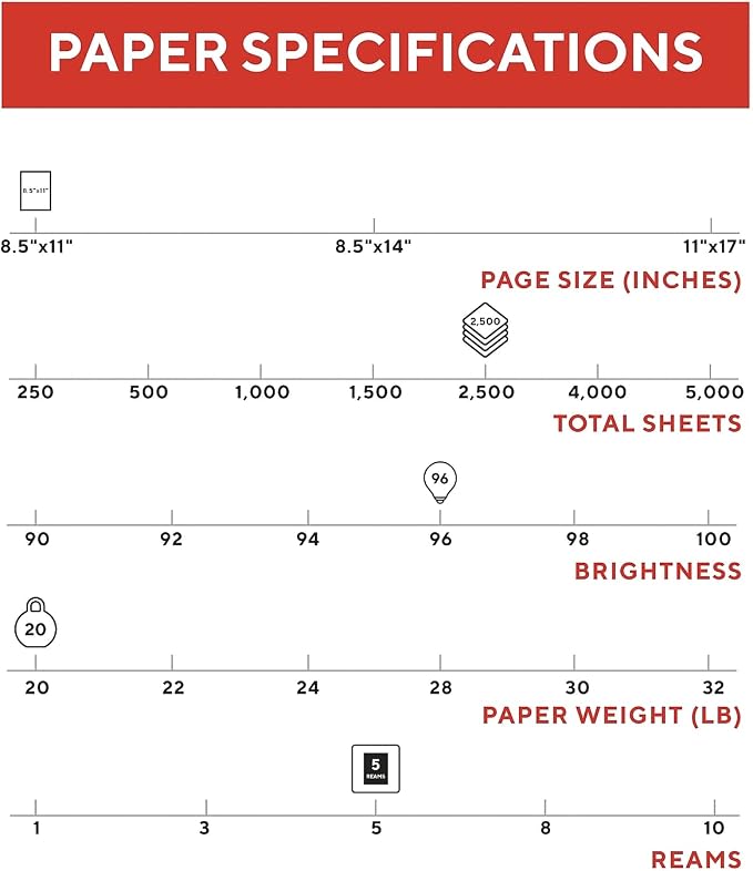 TRU RED Color Printer Paper - 8.5" x 11", 1 Carton of 5 Reams for 2,500 Total Sheets, 20 lbs