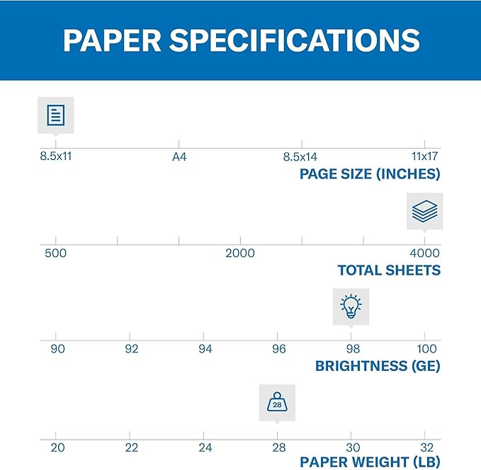 Hammermill Premium Laser Printer Paper, 28 lb, 8.5 x 11 in, 8 Ream (4,000 Sheets), 98 Bright, Made in the USA, 125534C