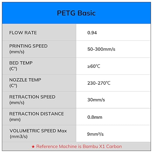 AMOLEN PETG Filament 1.75mm,PETG 3D Printer Filament Bundle,Black,White,Red,Blue Filament,3D Printing Filament Bundle,250g X 4 Spools 4 Colors Multi Color Bundle