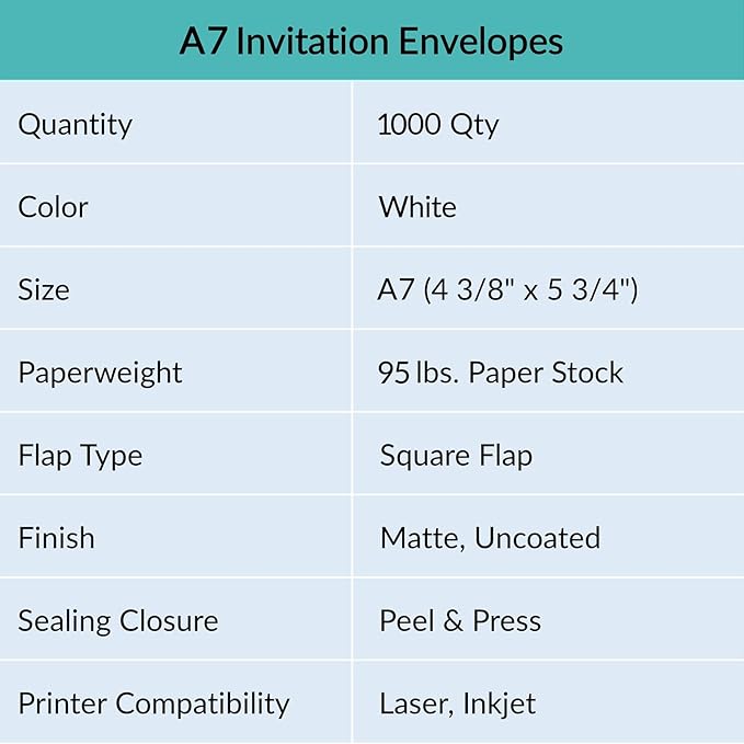 Winlyn 1000 Pcs White A7 Invitation Envelopes 5 1/4 x 7 1/4 Square Flap Envelopes Self Seal 95lb for Wedding Shower Birthday Bussiness Mailing Invitation Announcement 5 x 7 Greeting Cards Photos