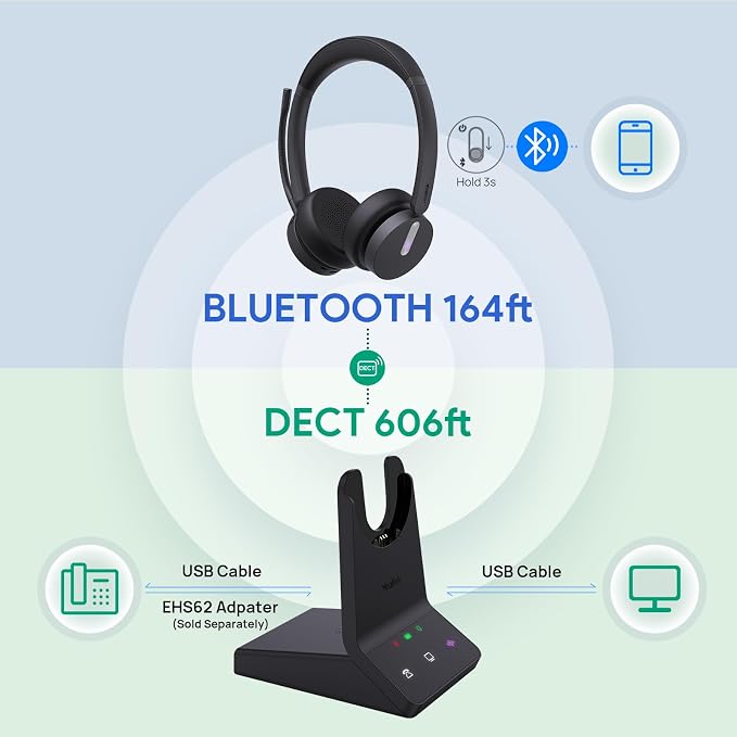 Yealink WH64 Mono DECT & Bluetooth Wireless Headset for Phone PC Cellphone | Teams Certified Single On Ear Headset, 3X Noise Canceling Mic, 26H Talk Time, 606 ft Long Range for Office Call Center