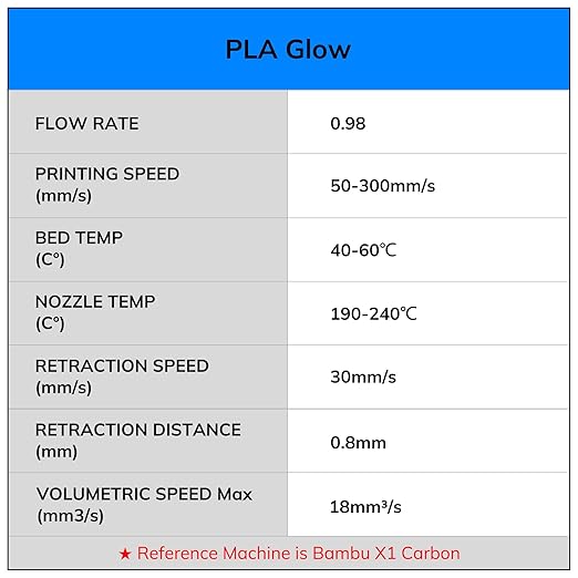AMOLEN Glow in The Dark 3D Printer Filament Bundle, Glow Filament Multicolor, 5 Meter Rainbow, Green, Blue and Blue-Purple, 1.75mm PLA Filament, Dimensional Accuracy +/- 0.02 mm, 200g X 4 Pack