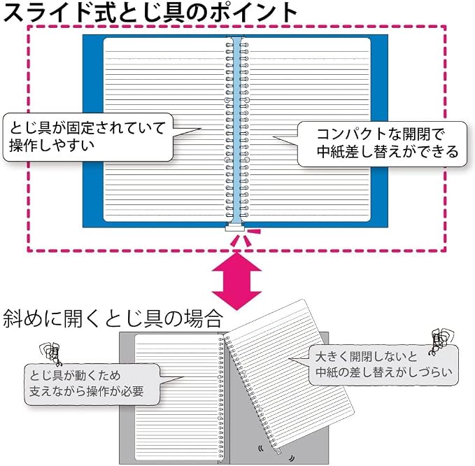 Kokuyo Campus Slide Binder with 5 Tab Dividers, Middle Type, B5, 26 Holes, Up to 100 Sheets, Pink, Japan Import (RU-P333NP)