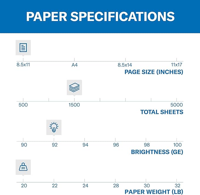 Hammermill Printer Paper, 20 lb Copy Paper, 8.5 x 11-3 Ream (1,500 Sheets) - 92 Bright, Made in the USA