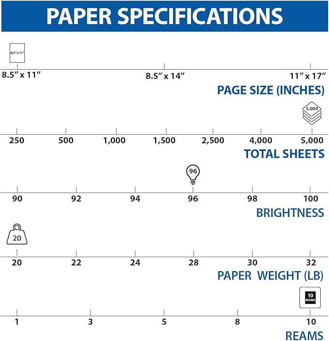 TRU RED Printer Paper, 8.5 x 11 Inch, 20 lb., For Office, School & Home | Reliable multipurpose white paper sized for everyday printing, copying, and faxing needs.