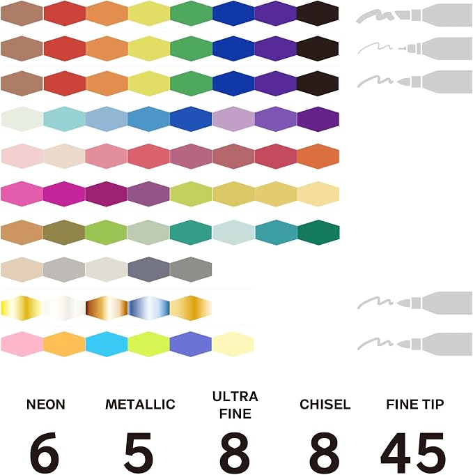 Permanent Markers 72 Assorted Colors with Fine Tip, Ultra Fine, Chisel Tip | Waterproof Colored Pens Set with 45 Fine Point, 8 Ultra Fine, 8 Chisel Tip, 6 Neon, 5 Metallic Art Markers for Adult Coloring