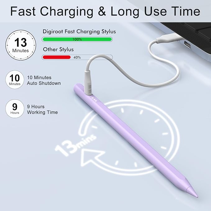Stylus Pen for iPad, 13 mins Fast Charge for Apple iPad Pencil with Palm Rejection, Compatible with 2018-2025 iPad Air 3/4/5/6, iPad mini 5/6, iPad 6/7/8/9/10, iPad Pro 11"/12.9"/13" (Purple)