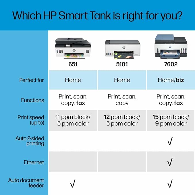 HP Smart Tank Plus 651 Wireless All-in-One Printer, Ink Tank Printer-for-Home Use, 2 Years of Ink Included Auto Document Feeder, Mobile Print, Scan, Copy, Fax, an EcoTank Alternative (7XV38A)