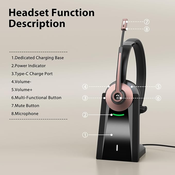 Bluetooth Headset, Wireless Headset with Noise Cancelling Microphone & Mute Function for Work, On Ear Wireless Headphones with USB Dongle & Charging Base for Work from Home Computer Office Call Center