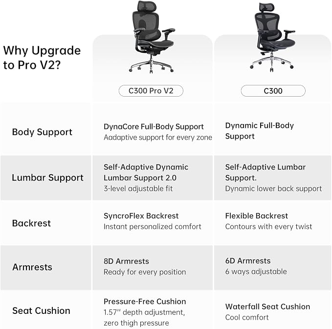 SIHOO Doro C300 Pro V2 Ergonomic Office Chair, 135° Recline, 2 Packs, Black | Full-Body Adaptive Support, 8D Armrests & Breathable Mesh, Comfy High Back Computer Desk Chair for Long Hours