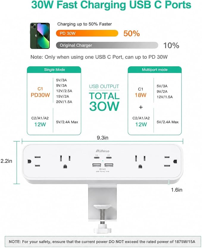 Mifaso PD30W Desk Clamp Power Strip, Surge Protector, Fast Charging Station | 4 Outlets, 4 USB (2 USB C), 5FT Extension Cord, Desk Organizer Gaming Accessories Office Essentials, Fits 1.96" Tabletop Edge