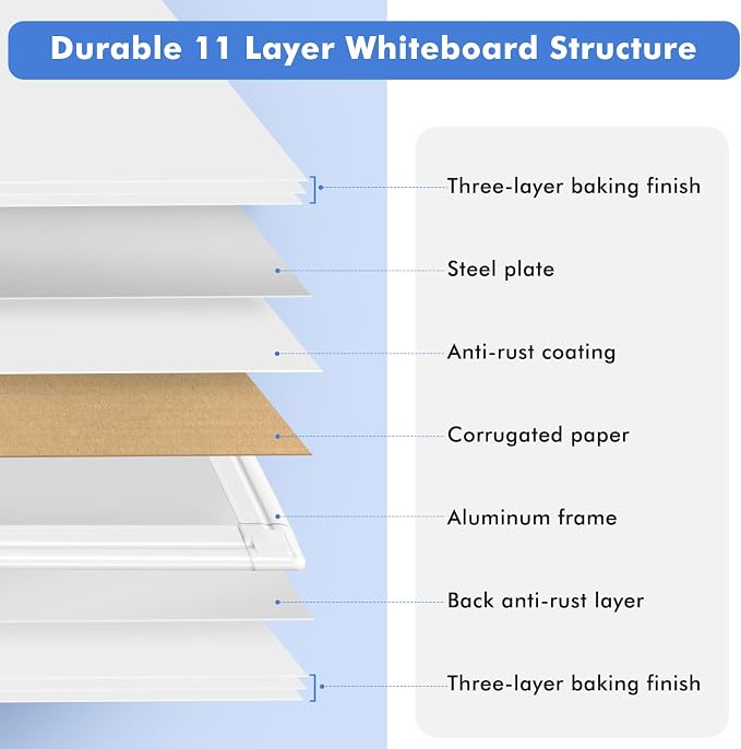 Double-Sided White Board Dry Erase Magnetic Whiteboard Wall 36x24, White | Smooth Write & Clean, Durable 11-Layer, Aluminum Frame, Easy Wall Mount & Hanging, Full Kit for Home, Office, School