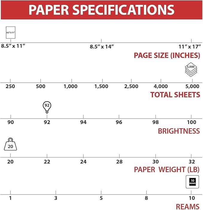 8.5" x 11" Copy Paper, 20 lbs., 92 Brightness, 500 Sheets/Ream, 400 Reams/Pallet